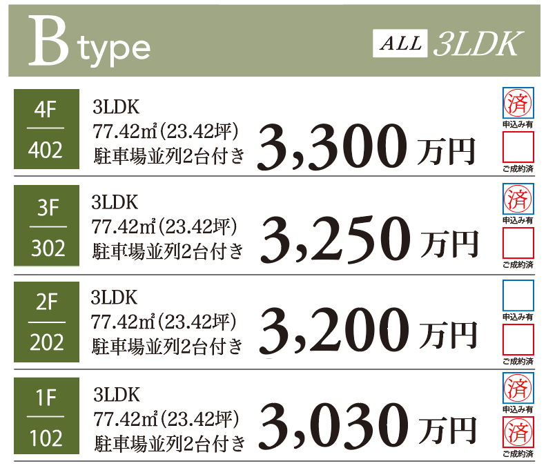 Btype