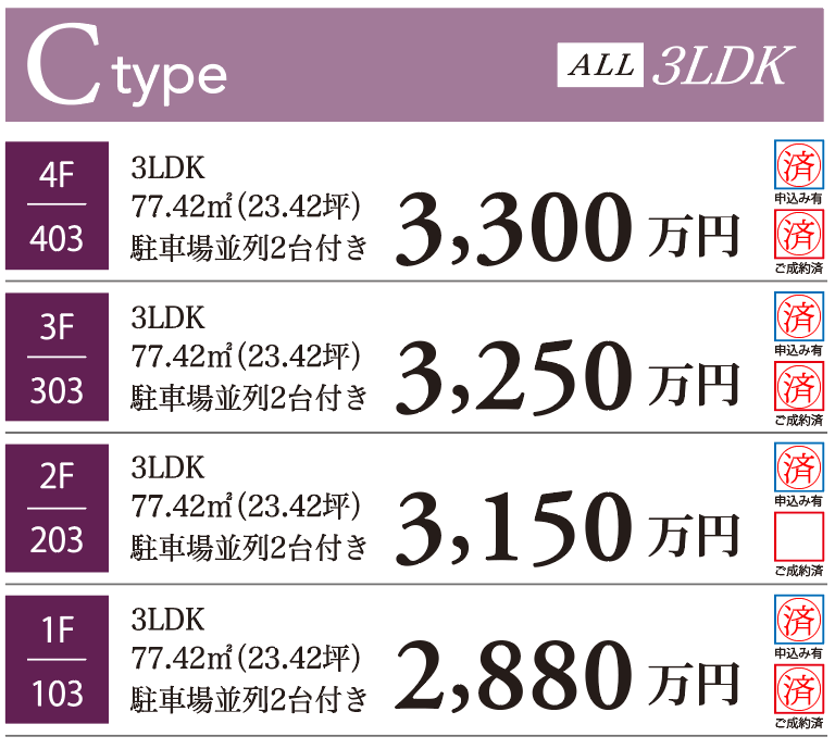 Ctype