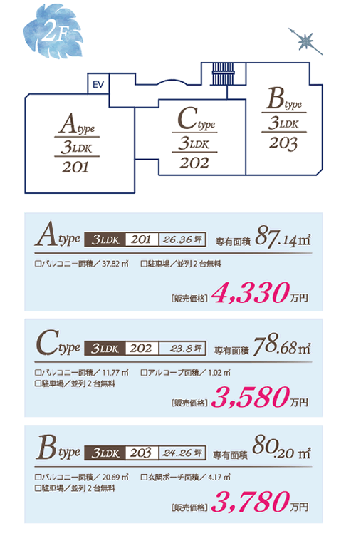 2F
