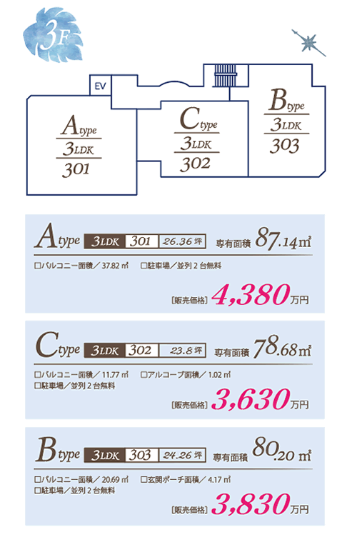3F