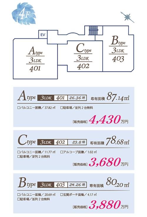 4F