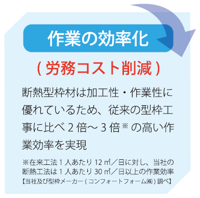 作業の効率化