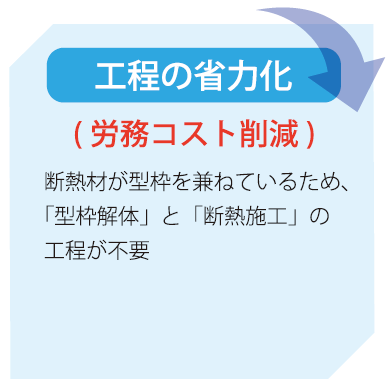 工程の省力化