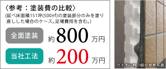 参考:塗装費の比較